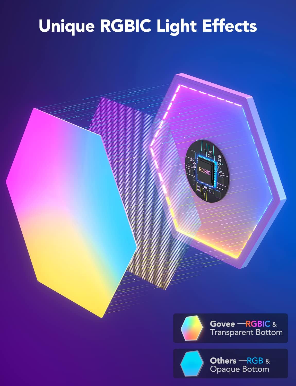 Govee Glide Hexa Light Panels, RGBIC Hexagon LED Wall Lights, Wi-Fi Smart Home Creative Wall Lights with Music Sync